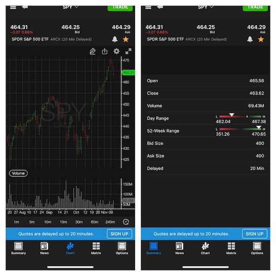 Better Alternatives To Robinhood