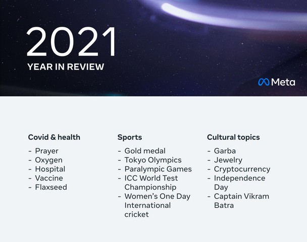Meta Year-in-Review 2021 trending topics