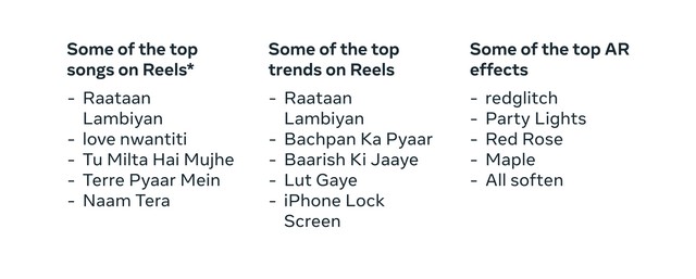 Meta Year-in-Review 2022 top reels trends