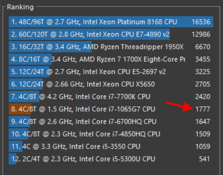 Cinebench results 