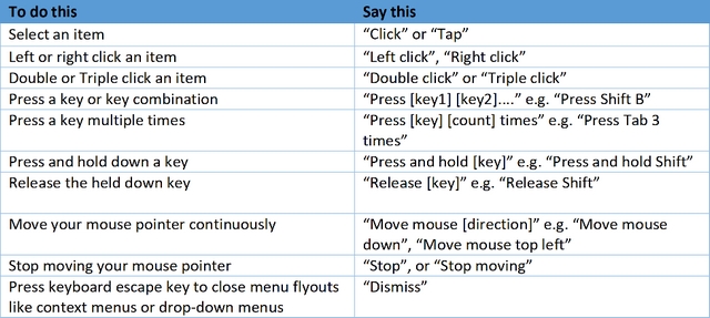 Control Mouse and Keyboard