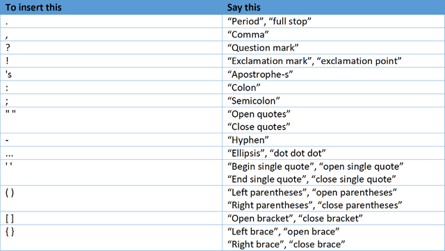 Dictate Punctuation Marks