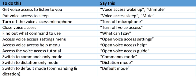 What Is Voice Access in Windows 11 and How to Use It