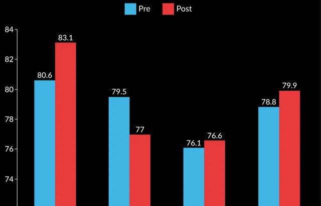 CS:GO Is the Least Stressful FPS Title, Apex Legends Is the Most Stressful One, Reveals Study