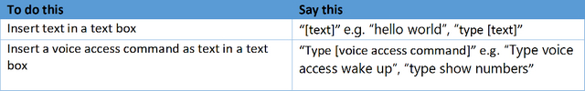 Voice access перевод. Voice access in Windows 11. Voice access. Running Dictation texts.