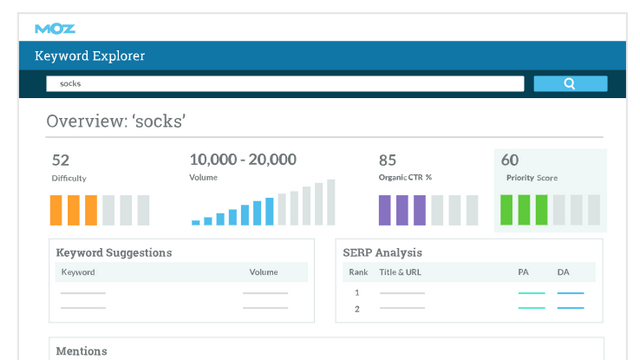 moz pro - Alexa.com Alternative