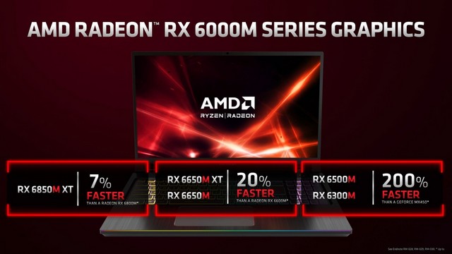 CES 2022: AMD Announces Ryzen 6000 Series CPUs, New Radeon RX GPUs for ...