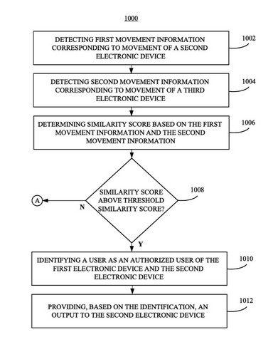 future airpods identify owners patent visual representation