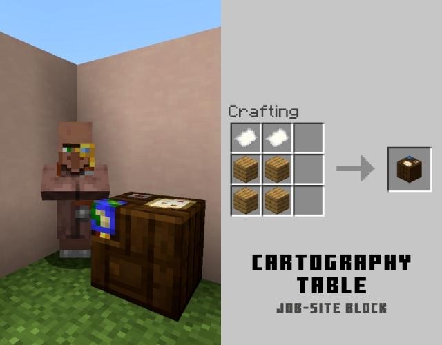 Kartograf Mit Kartografietisch In Minecraft