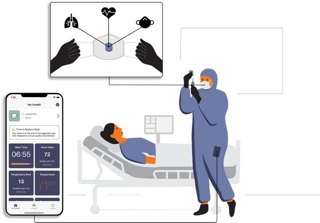 Researchers Develop a Smart Sensor That Can Turn Your Facemask into a Fitbit-like Device