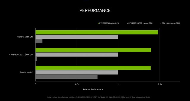 CES 2022: Nvidia Unveils GeForce RTX 3080 Ti, RTX 3070 Ti for Laptops