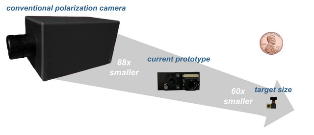 Metalenz's New PolarEyes Lens Promises to Eliminate Camera Bumps, Notches in Smartphones