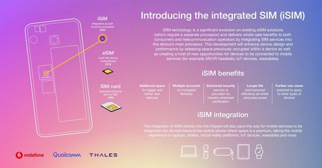 Qualcomm Demos the World's First Smartphone with a SIM Card Integrated into Its SoC