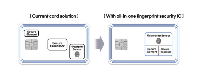 Samsung Unveils the First All-in-One Security IC for Biometric Payment Cards