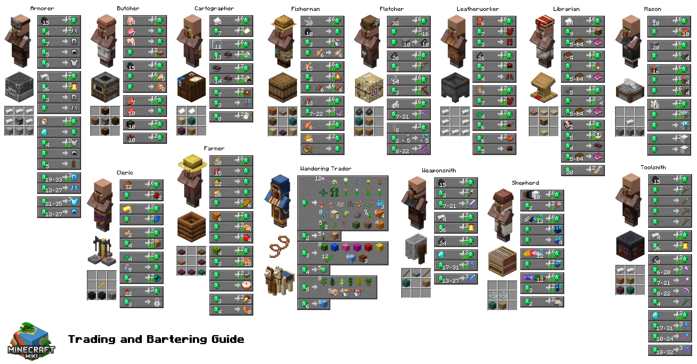 All The Minecraft Villager Jobs Explained 22 Beebom