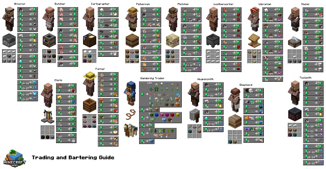 Villager Trades in Minecraft Chart