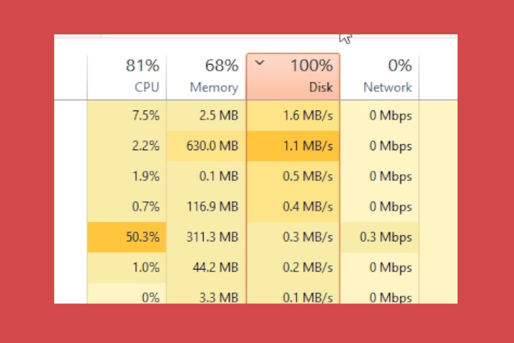 How To Fix 100 Disk Usage In Windows 11 12 Effective Ways Beebom