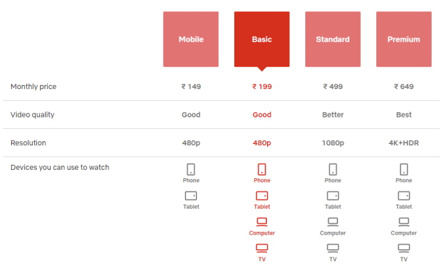 netflix subscription prices india