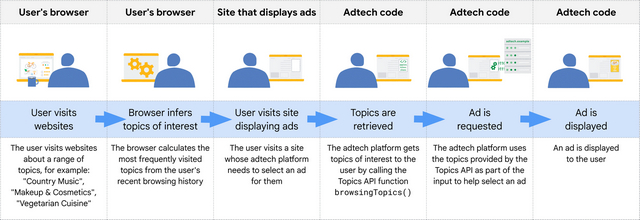 topics lifecycle