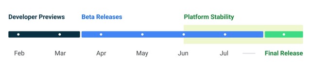 android 13 release timeline