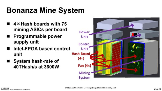 Intel Bonanza Mine System announced