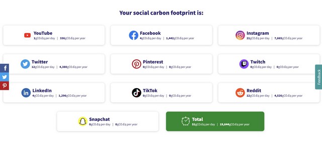 calculator to see carbon footprint from social media apps