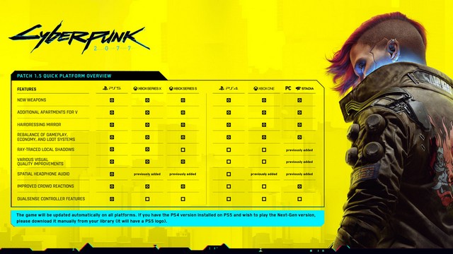 cyberpunk 2077 patch 1.5 released