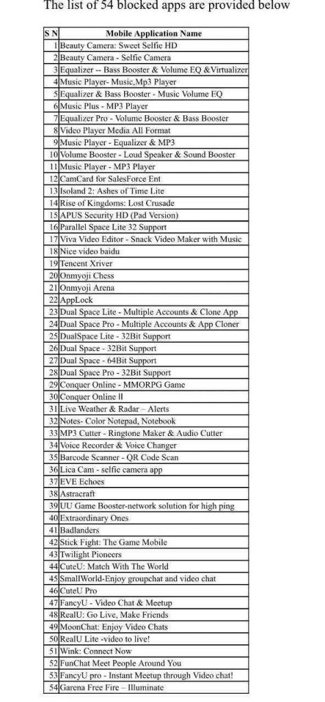 54 apps banned in india 2022