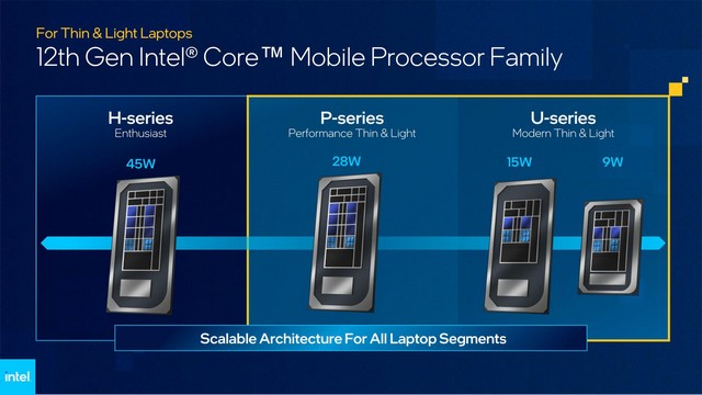 Intel New 12th-Gen Alder Lake P-Series, U-Series Chips 