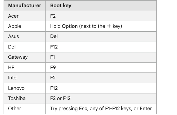 Delete Chrome OS Flex and Reinstall Windows (2022)