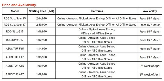 Asus Refreshes Its ROG Strix Scar, Strix, and TUF Laptops with Intel and AMD's Latest CPUs in India