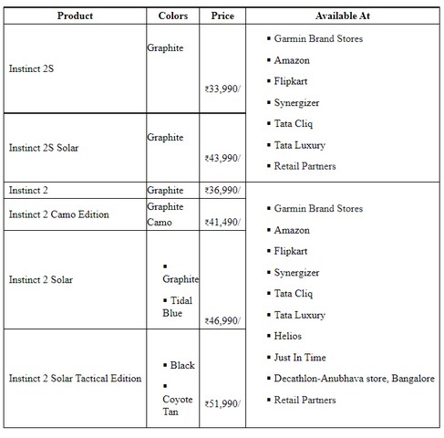 Garmin Instinct 2 Series with Rugged Build and Unlimited Battery Life Launched in India