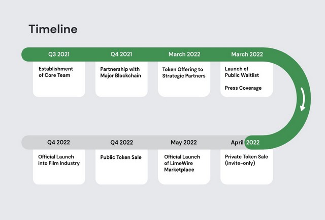 LimeWire Is Getting Revived and Coming Back as an NFT Market Soon