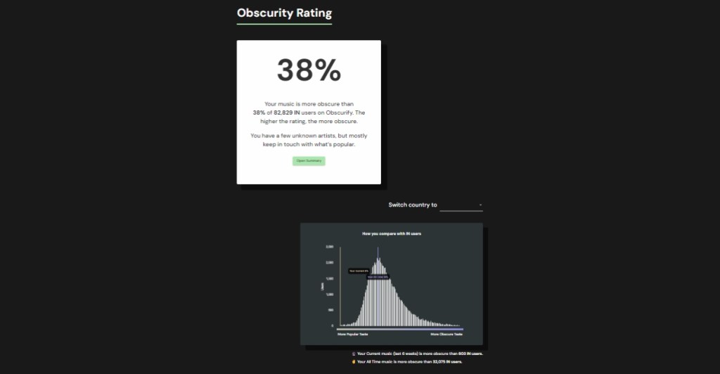 Obscurify Ratings and Stats