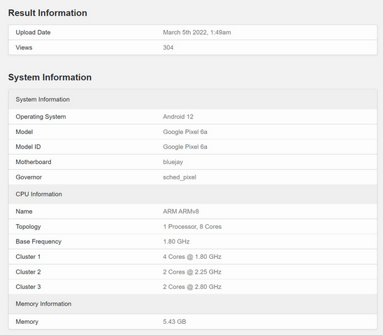 قائمة geekbench بكسل 6a