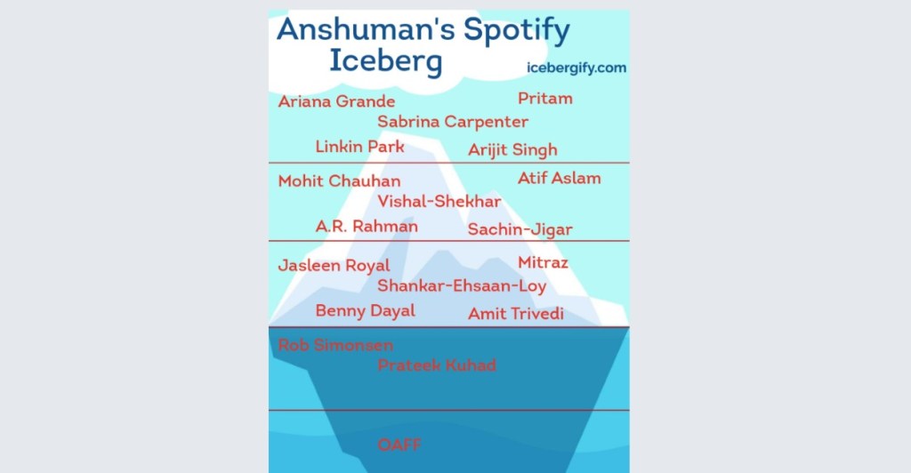 Spotify Iceberg Preview