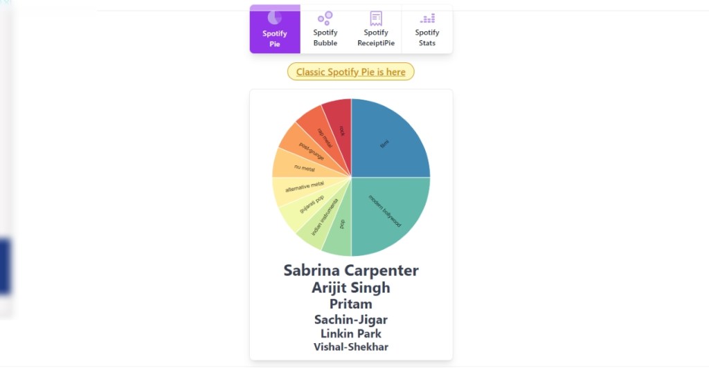 Spotify Pie Chart Stats Preview