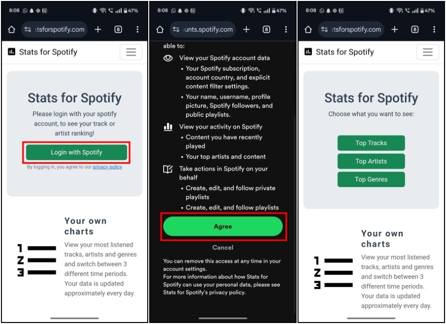 Stats for Spotify Login Process