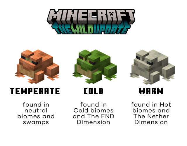 Minecraftのカエルの種類