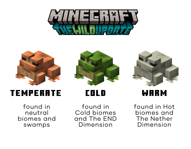 Where to Find Frogs in Minecraft 1.19 (2022)