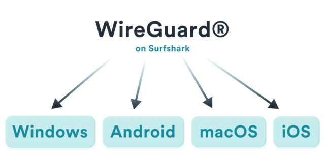 Wireguard surfshark 