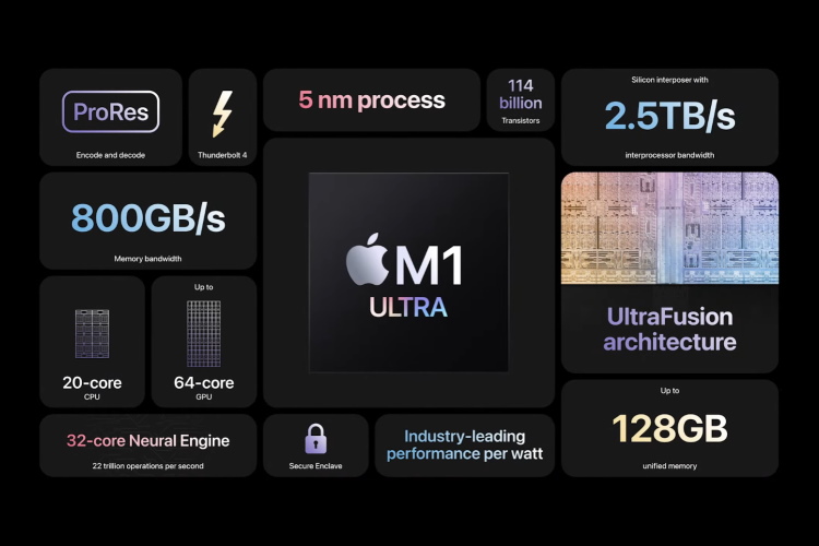 Apple M1 Ultra Is The Company's Most Powerful Chipset; Combines Two M1 ...