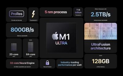 apple M1 ultra chip unveiled
