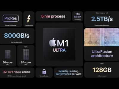 apple M1 ultra chip unveiled