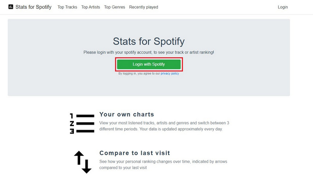 login to stats for spotify