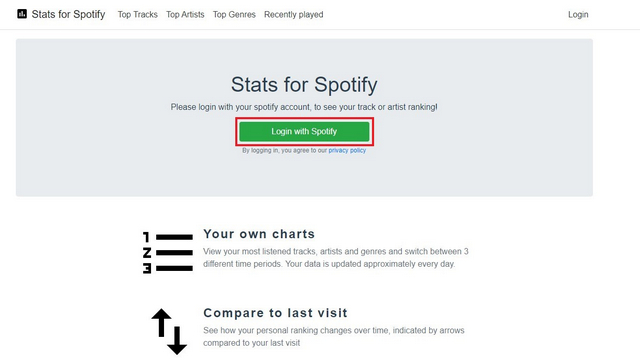 how to check your number 1 artist on spotify