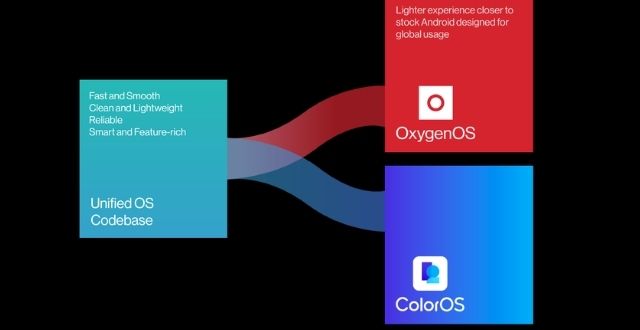 oxygenos coloros same codebase