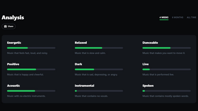 song analysis volt.fm