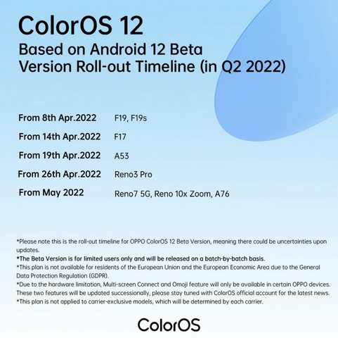 oppo coloros 12 beta release timeline in India