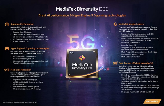 MediaTek Launches New Dimensity 1300 SoC